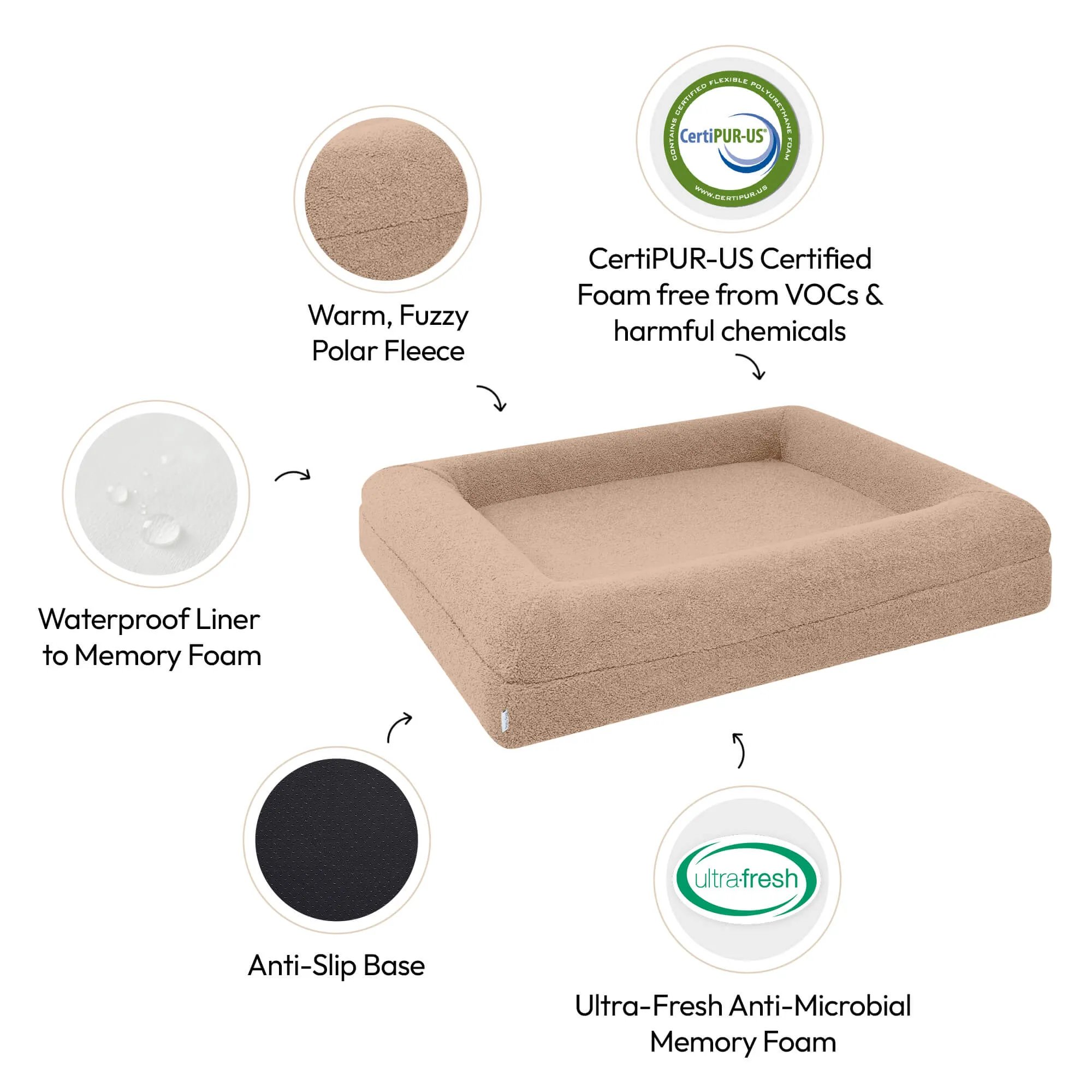 Memory Foam Dog Bed - Polar Fleece Clay