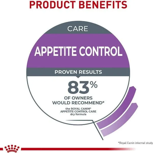 Royal Canin Appetite Control Care Dry Adult Cat Food